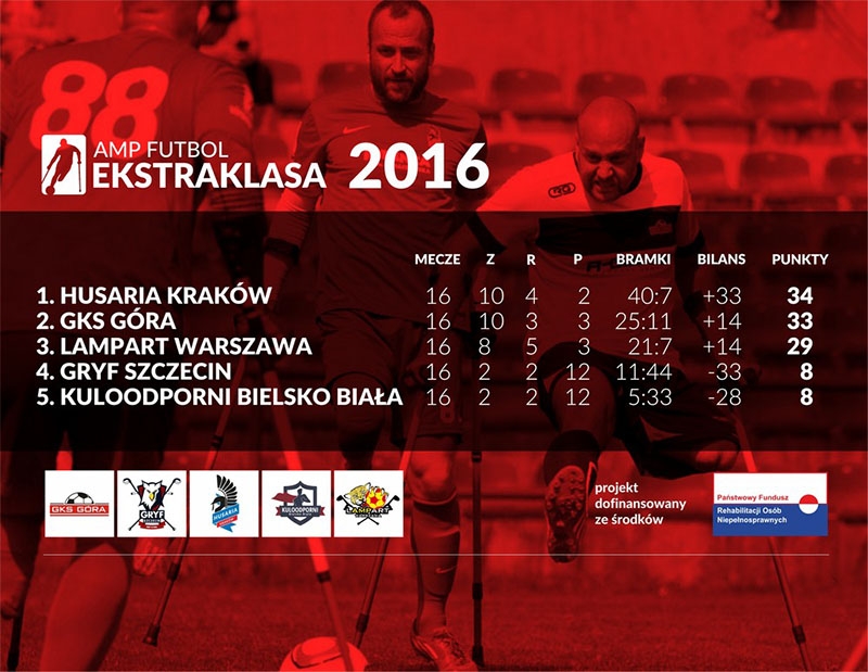 Tabela przed turniejem finałowym Amp Futbol Ekstraklasa